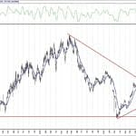 BIST 100 hisselerinin teknik analizi (24.10.2020)-12