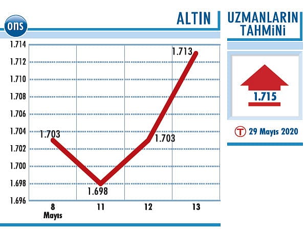 Hisse oranı artırılabilir-0