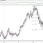 BIST 100 hisselerinin teknik analizi (17.2.2019)-0