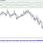 BİST 100 hisselerinin teknik analizi (30.9.2018)-17