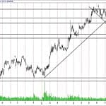 BIST 100 hisselerinin teknik analizi (15.10.2017)-1