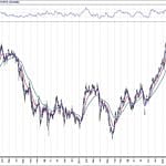 BIST 100 hisselerinin teknik analizi (31.5.2020)-0