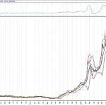 BIST 100 hisselerinin teknik analizi (16.10.2020)-8
