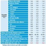IMF Türkiye için biraz iyimserleşti-1