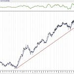 BIST 100 hisselerinin teknik analizi (24.2.2019)-12
