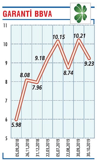 Kredi talebinde toparlanma sürecek-0
