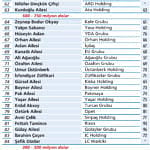 En zengin 100-1