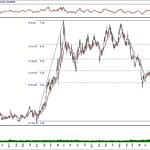 BIST 100 hisselerinin teknik analizi (1.2.2020)-11