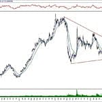 BIST 100 hisselerinin teknik analizi (10.11.2019)-11