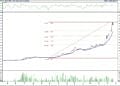 BIST 100 hisselerinin teknik analizi (22.10.2022)-8