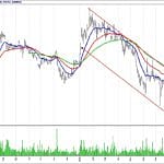 BİST 100 hisselerinin teknik analizi (30.9.2018)-15