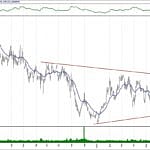 BIST 100 hisselerinin teknik analizi (14.7.2019)-13