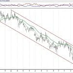 BIST 100 hisselerinin teknik analizi (13.1.2019)-13
