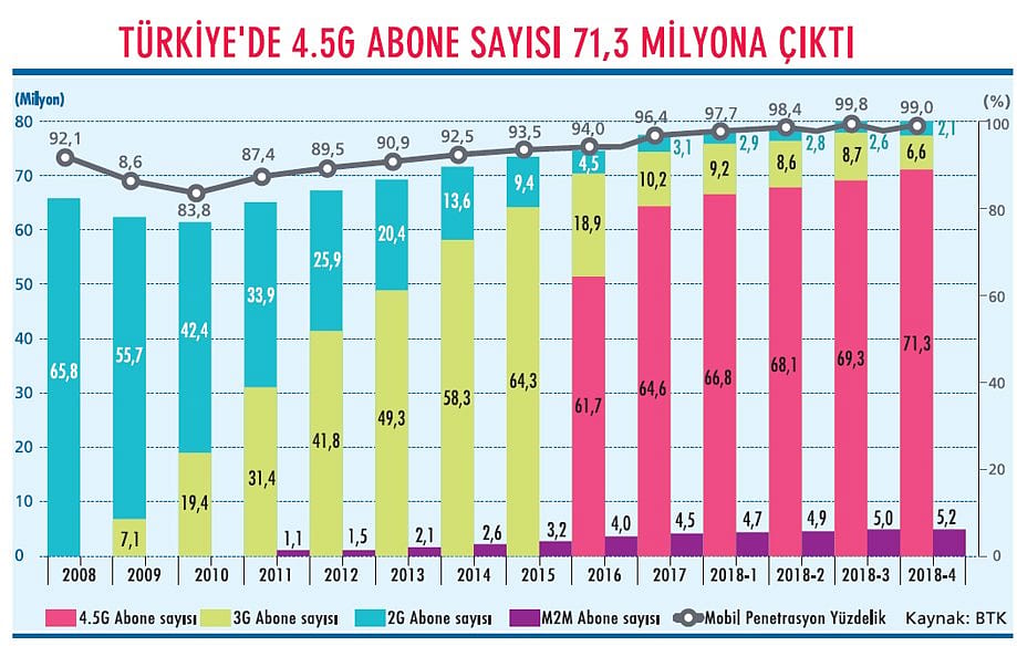 Teknolojide 5G dönüşümü-1