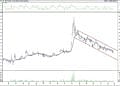 BIST 100 hisselerinin teknik analizi (29.5.2021)-17