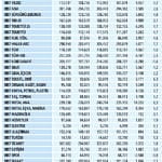 Niçin düştü? Niçin yükseldi? 6.6.2020-4