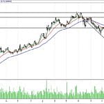 BİST 100 hisselerinin teknik analizi (12.11.2017)-9