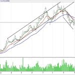 BİST 100 hisselerinin teknik analizi (4.12.2017)-12