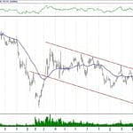 BIST 100 hisselerinin teknik analizi (12.5.2019)-3