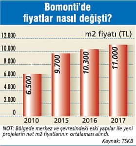 Kültür sanat eşliğinde inşaatın gözdesi oldu-3