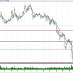 BİST 100 hisselerinin teknik analizi (21.10.2018)-10