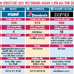 Franchising veren 100 şirket ve başvuru koşulları-0