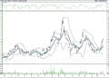 BIST 100 hisselerinin teknik analizi (28.8.2021)-7