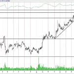 BIST 100 hisselerinin teknik analizi (13.8.2017)-1