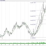 BIST 100 hisselerinin teknik analizi (25.11.2018)-10