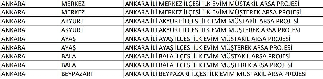 TOKİ İlk Evim İlk İş Yerim: Ankara’da arsalar nerede? Hangi ilçelerde?-0