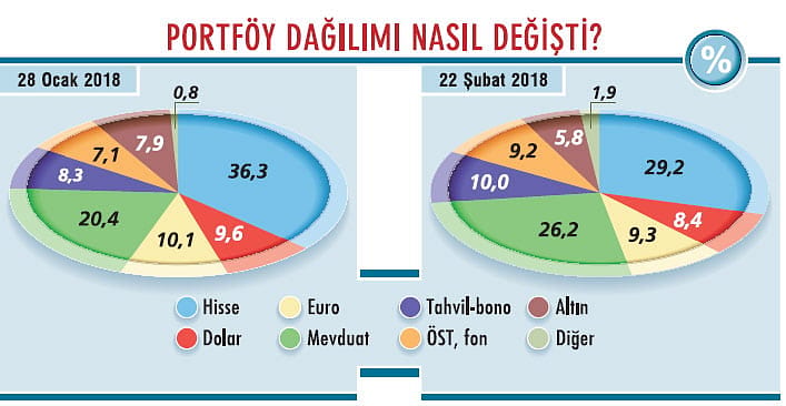Finansçı CEO'lardan 'mevduatı artır' önerisi-0