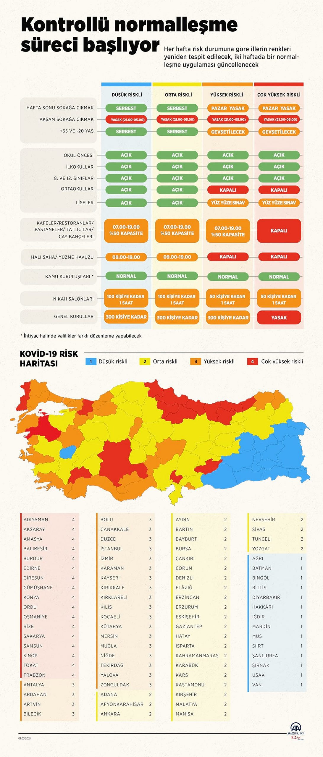 39 ilde kısıtlama başladı: İçişleri Bakanlığı'ndan hatırlatma-0