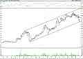 BIST 100 hisselerinin teknik analizi (28.3.2021)-14