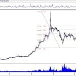 BIST 100 hisselerinin teknik analizi (24.11.2019)-1
