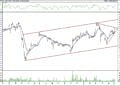 BIST 100 hisselerinin teknik analizi (5.6.2021)-13