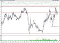 BIST 100 hisselerinin teknik analizi (23.7.2021)-15