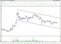 BIST 100 hisselerinin teknik analizi (17.9.2021)-12