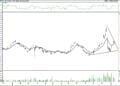 BIST 100 hisselerinin teknik analizi (15.1.2022)-3