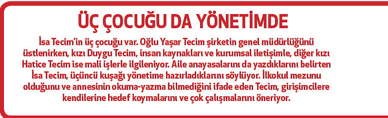 Yeni aldığı projelerle cirosunu katlayacak-0