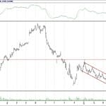 BİST 100 hisselerinin teknik analizi (29.4.2018)-7