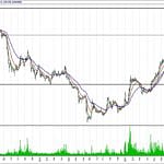 BİST 100 hisselerinin teknik analizi (21.10.2017)-17