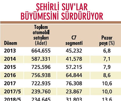Otomobil pazarında şehirli SUV istilası!-0