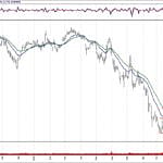 BIST 100 hisselerinin teknik analizi (11.11.2018)-16