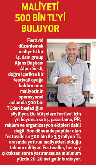 Festival ekonomisi yeme-içme ile büyüyor-0