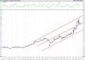 BIST 100 hisselerinin teknik analizi (21.2.2021)-2