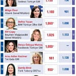 En Güçlü 50 Kadın CEO-1