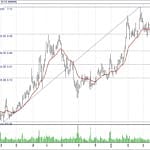 BIST 100 hisselerinin teknik analizi (28.4.2019)-12