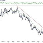 BIST 100 hisselerinin teknik analizi (27.10.2019)-4