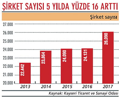 Kayseri ekonomisini e-ticaret sırtlayacak-0