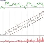 BIST 100 hisselerinin teknik analizi (9.7.2017)-3